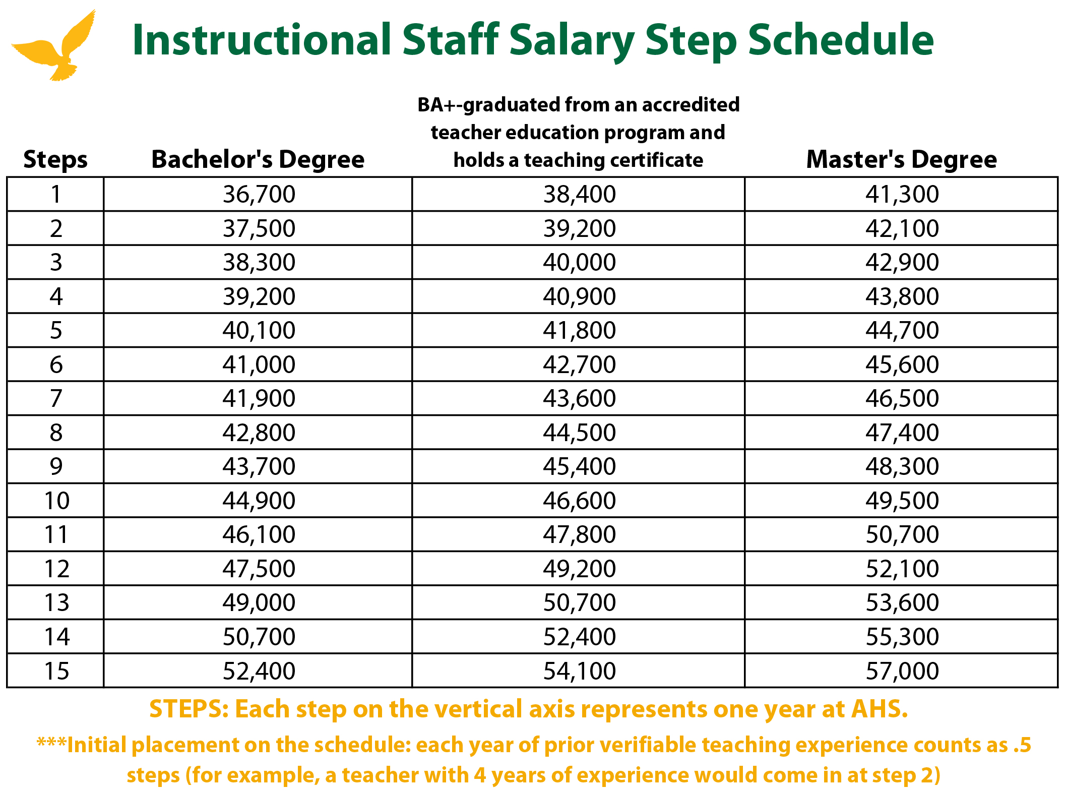 mountain house school district salary schedule        <h3 class=